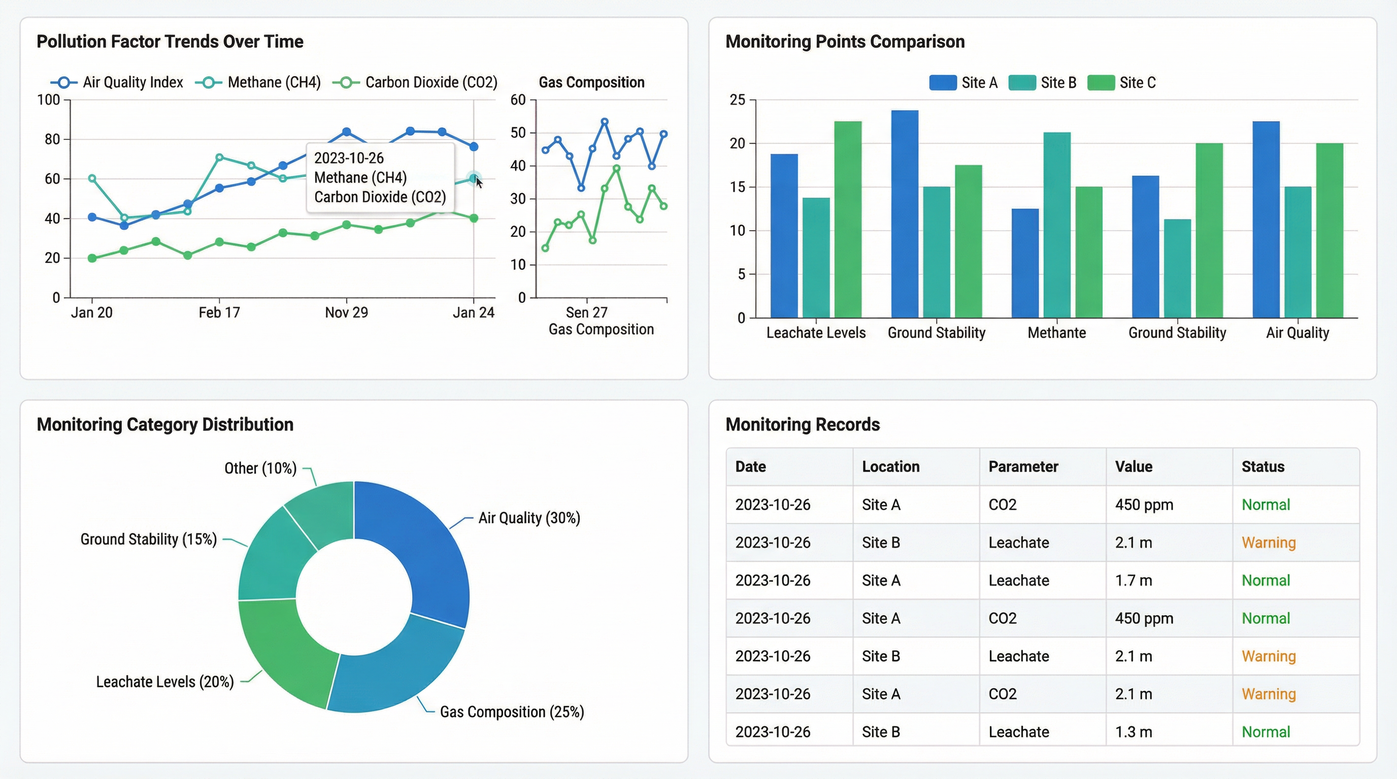 数据统计与报表分析界面 - 多维度数据可视化图表