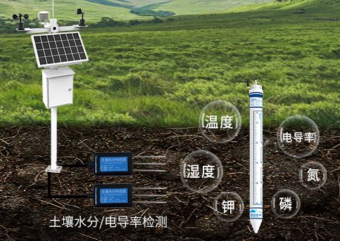 土壤监测设备 - 用于填埋场周边土壤重金属和二噁英检测